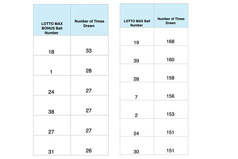 most commonly drawn lotto numbers|Most Common Winning Lottery Numbers.